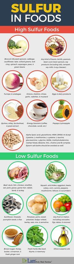 12 Sulfa - sulfate - sulfite ideas | sulfite allergy, free dieting ...