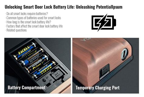 Unlocking Smart Door Lock Battery Life: Unleashing Potential