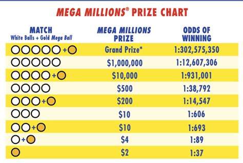 Mega Millions jackpot hits $750 million, Texans are playing - austonia