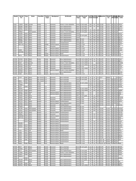 The Marshall Cabinet Database | PDF