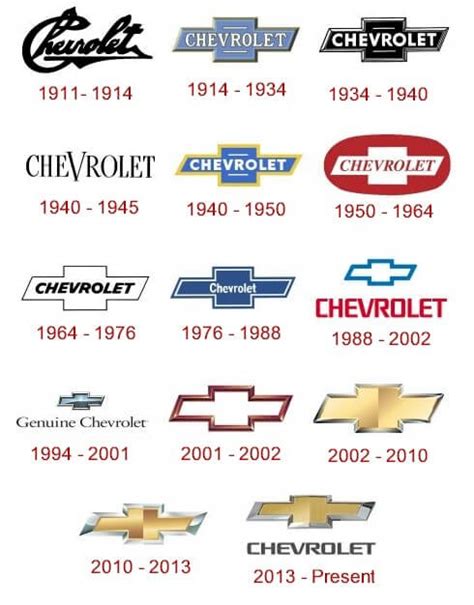Chevy logo and the history of the business | LogoMyWay