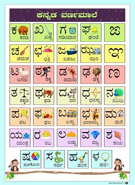 Kannada Varnamale chart | Alphabet chart printable, Alphabet charts, Kannada language