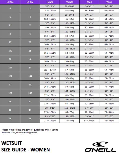 O'Neill Wetsuit Size Chart - The Wave Shack