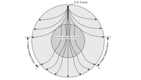 Shadow Zones | S-Wave vs. P-Wave | Study.com