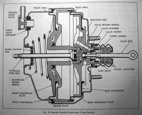 Brake Booster Diagram | My Wiring DIagram