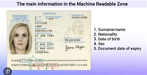 Biometric Passport Vs Machine-Readable: Understanding their differences ...