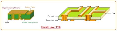 What is Double-sided PCB - The Engineering Knowledge