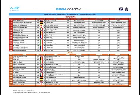 2024 WEC Entry List : r/wec