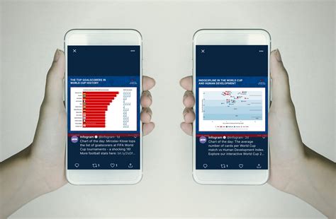 world cup 2018 charts - Infogram