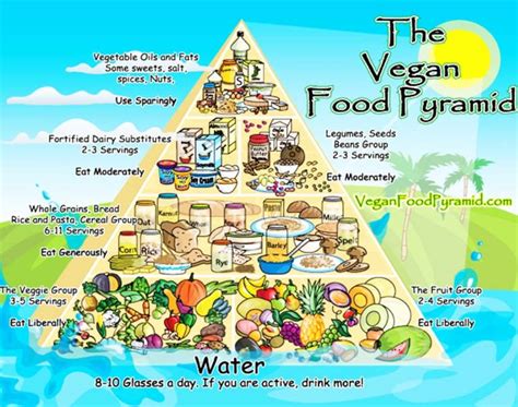 Vegan Food Pyramid (Infographic) - mindbodygreen