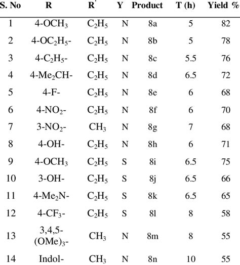 Synthesis of pyrimidine derivatives using CC-2 | Download Table