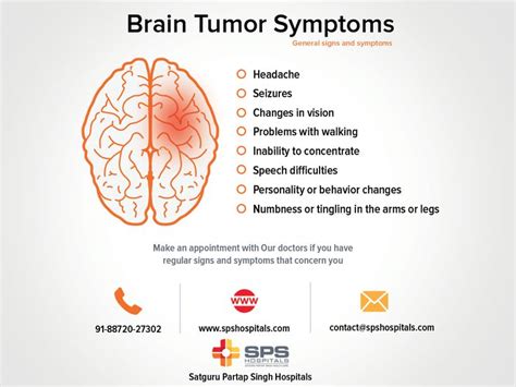 Pin on Best Neurosurgical Hospital in Ludhiana Punjab