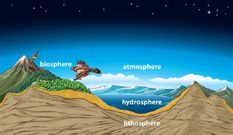 Lithosphere Definition - JavaTpoint