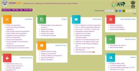 koshvani.up.nic.in Pension Payment Details 2023 Salary Slip Download