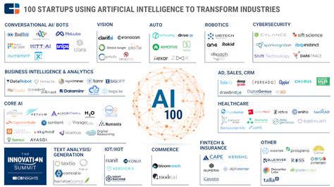 Top Artificial Intelligence Companies in Healthcare to Keep an Eye On