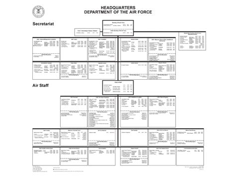 Usaf Organization Chart