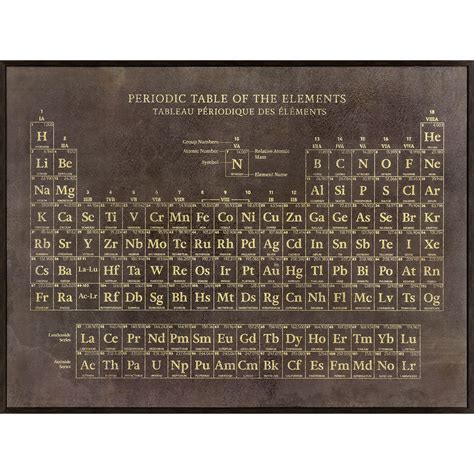 Paragon - Periodic Table | Periodic table of the elements, Periodic ...