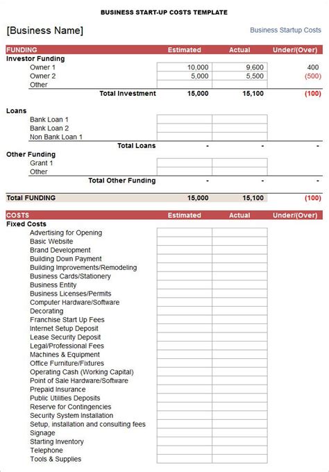 Small business budget planning - banipod