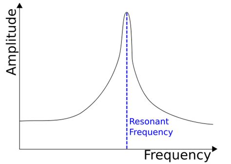 The Physics of Science Fiction: Star Trek: Sound in Outer Space and on ...