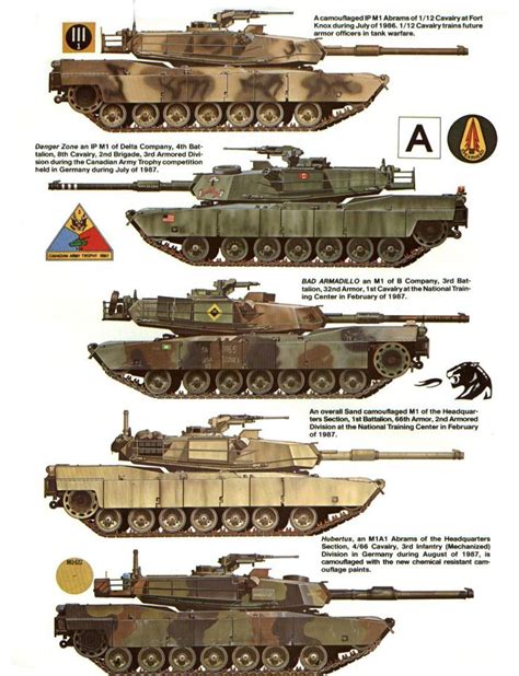 Round Down Range: Modern Wars: The M1 Abrams in Team Yankee