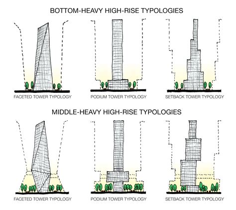 In the past century, a global proliferation of dense cities filled with high-rise towers ...