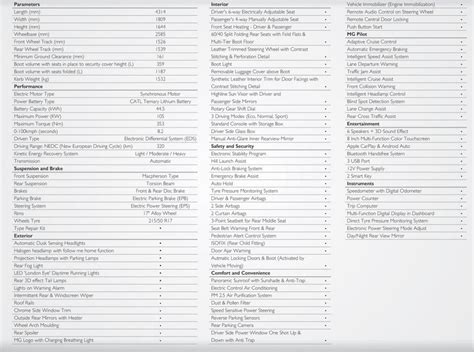 MG Officially Reveals ZS EV Features and Specs for Pakistani Market