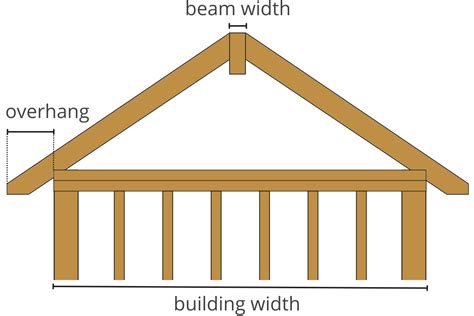 Rafter Length Calculator - Inch Calculator Roof Sheathing, Right Triangle, Roof Detail ...