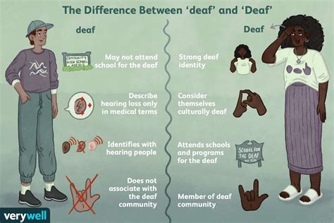 Self-Identification in the Deaf Community