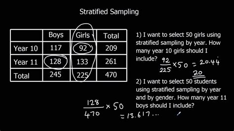 Stratified Sample