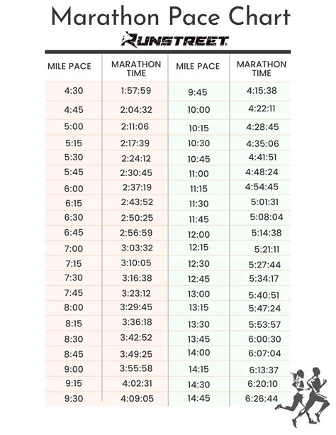 Running Pace Chart Running Pace Chart Running Pace Ch - vrogue.co