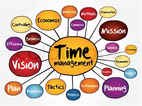 Time management mind map flowchart, ... | Stock vector | Colourbox