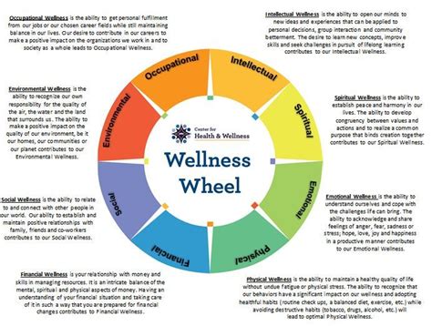 wellness wheel - Google Search | Wellness wheel, Wellness workshop, Emotional wellness
