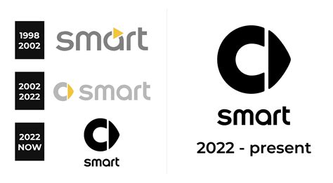 Smart Car Logo