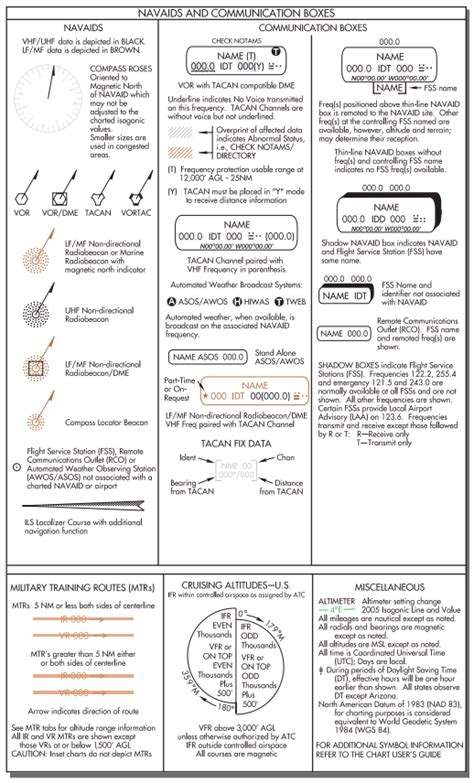 Enroute Low Altitude Chart Legend - Best Picture Of Chart Anyimage.Org