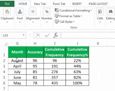 Chart Templates in Excel - How To Create Them?