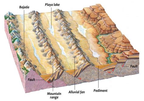 Desert Landforms - UPSC