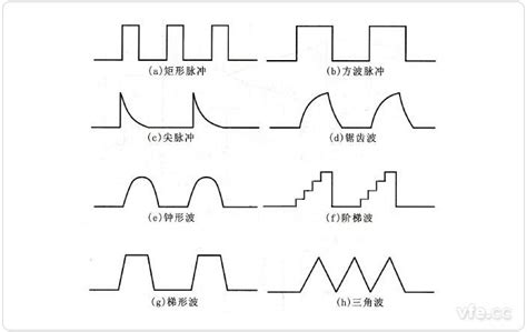 脉冲_银河百科