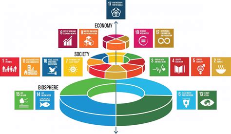 Agenda 2030 And The Sdgs - vrogue.co