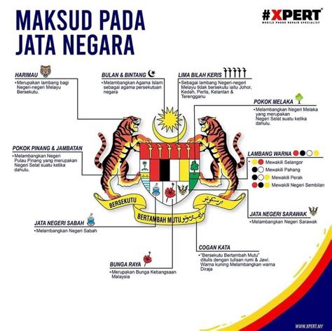 Maksud Jata Negara Malaysia - Jata negara malaysia merupakan lambang ...