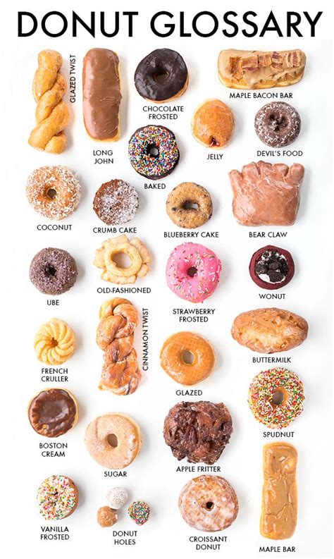 The Ultimate (Los Angeles) Guide to Donuts | Food, Donut recipes, Yummy food