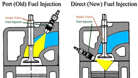 Fuel Injector - How a Fuel Injected Engine Works | CarsGuide