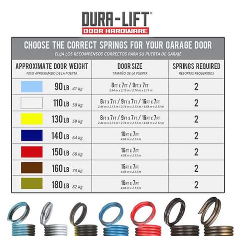 How To Measure Garage Door Extension Springs / Amazon Com Ideal Security Inc Sk7153 Extension ...