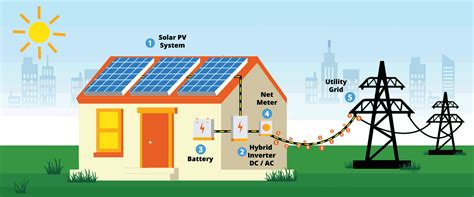How Do Solar Panels Work Step-By-Step (Solar Science Explained)