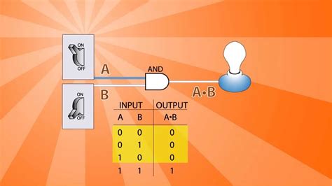 Digital Logic Gates And Truth Tables Ppt | Review Home Decor