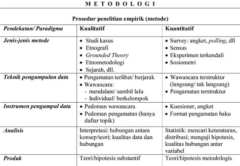 Metode Kuesioner Dalam Penelitian Kualitatif - IMAGESEE