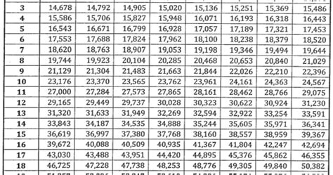 [High Resolution] Pft Salary Schedule 2023