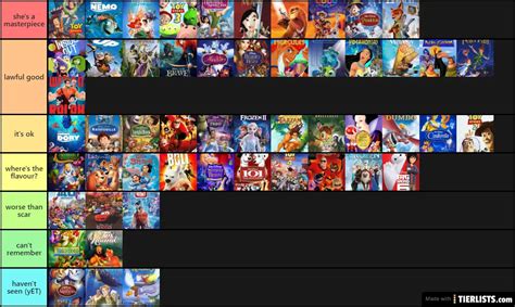 Disney Animated Movie Tier List Tier List - TierLists.com