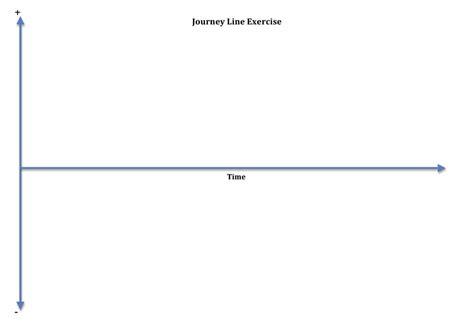 Journey Line Exercise Template - Agilify