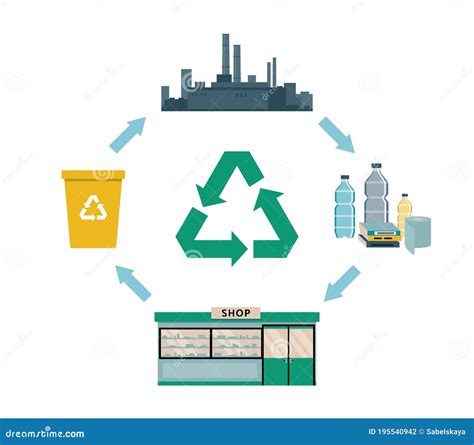 Plastic Recycling Process Diagram