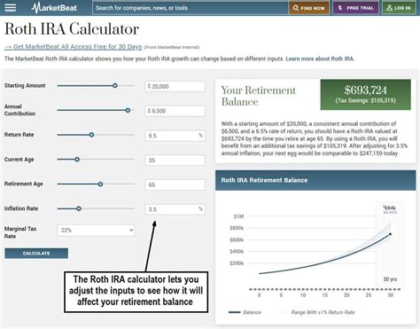 How many Roth IRAs can you have? | MarketBeat